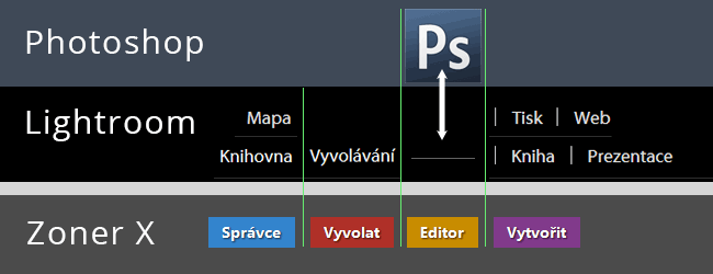 zoner-photoshop-srovnani